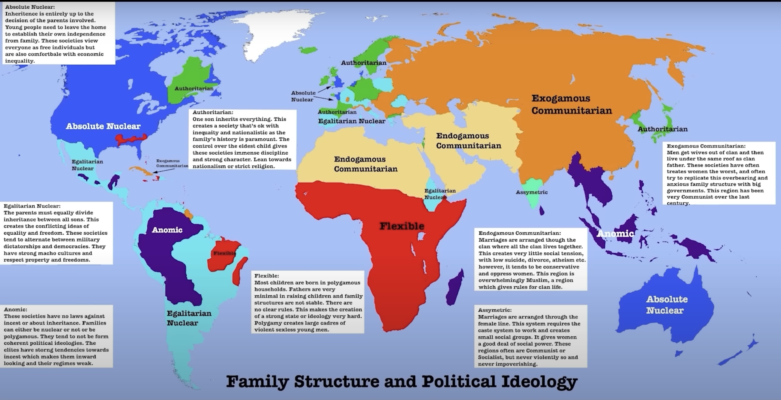 Family Structure & Political Ideology