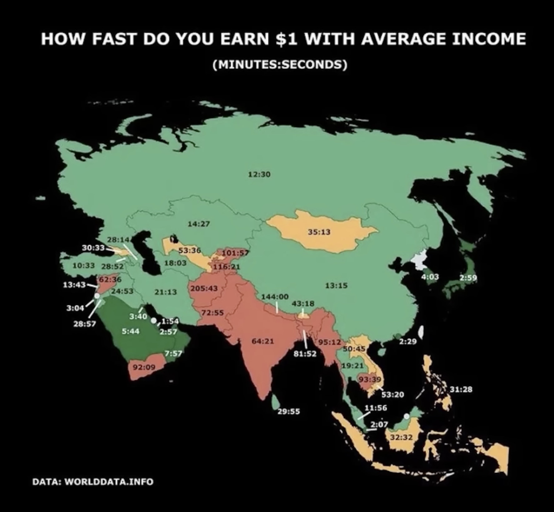 How fast do you earn $1 with average income