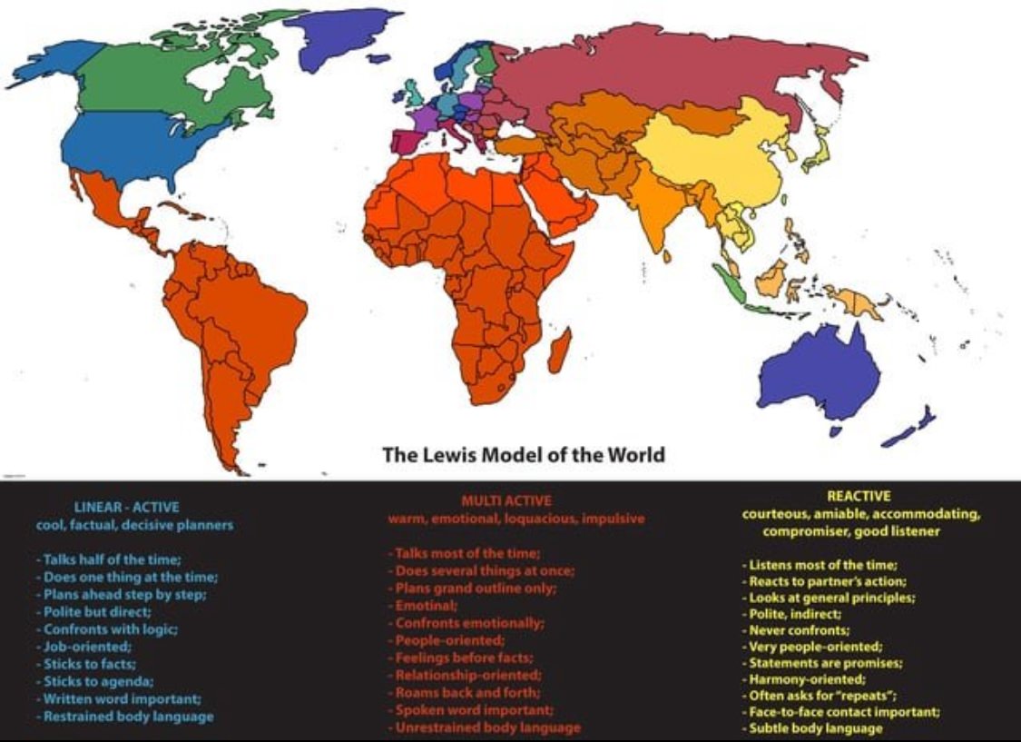 The Lewis Model