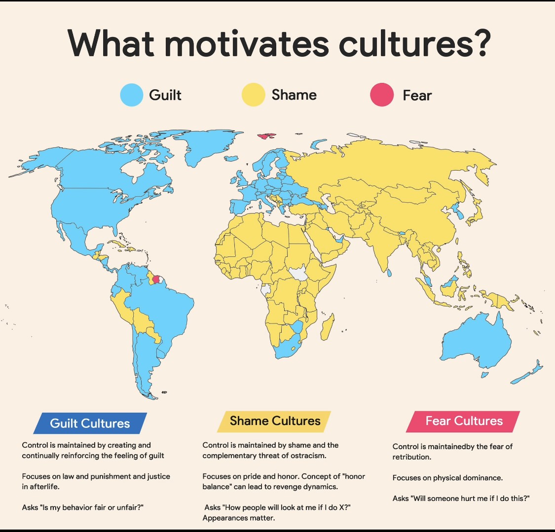 What motivates cultures?